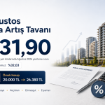 Ağustos 2026 Kira Artış Tavanı Yüzde 31,90: Ankara’da Kiracının Yeni Kirası Ne Kadar Olacak?